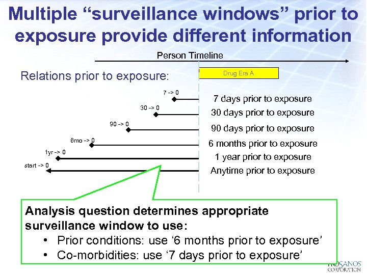 Multiple “surveillance windows” prior to exposure provide different information Person Timeline Relations prior to