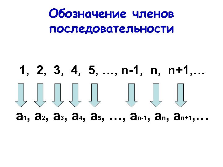 Обозначение членов последовательности 1, 2, 3, 4, 5, …, n-1, n, n+1, … a
