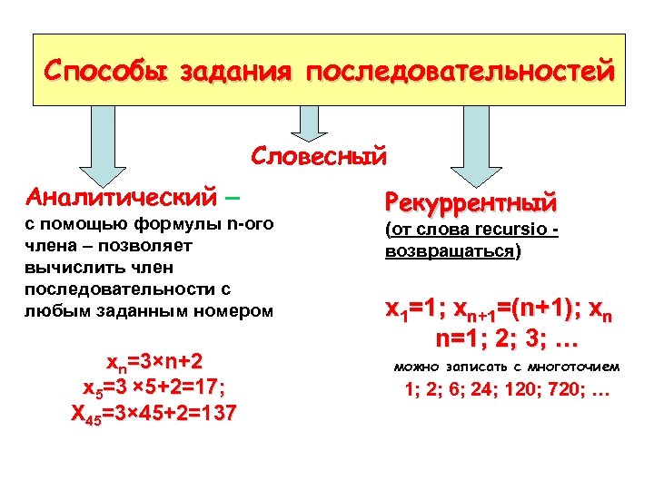 Последовательность фибоначчи задается рекуррентным соотношением