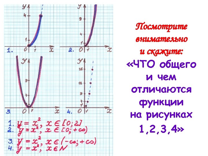Посмотрите внимательно и скажите: «ЧТО общего и чем отличаются функции на рисунках 1, 2,