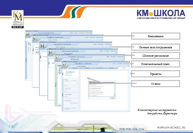 Ежедневник Личные дела сотрудников Штатное расписание Попечительский совет Приказы Отчеты Компьютерные инструменты для работы