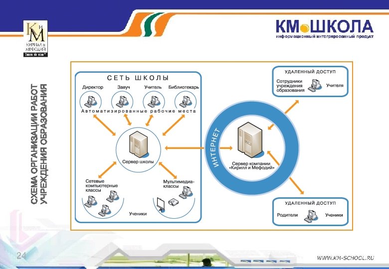 24 СХЕМА ОРГАНИЗАЦИИ РАБОТ УЧРЕЖДЕНИЯ ОБРАЗОВАНИЯ 