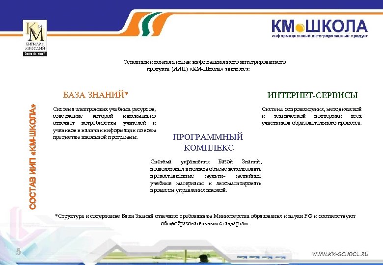 Основными компонентами информационного интегрированного продукта (ИИП) «КМ-Школа» являются: СОСТАВ ИИП «КМ-ШКОЛА» БАЗА ЗНАНИЙ* ИНТЕРНЕТ-СЕРВИСЫ