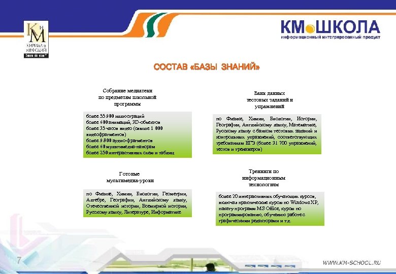 СОСТАВ «БАЗЫ ЗНАНИЙ» Собрание медиатеки по предметам школьной программы более 55 900 иллюстраций более