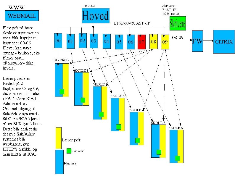 WWW WEBMAIL Elev pc'r på hver skole er styrt mot en spesifikk ltsptjener, ltsptjener
