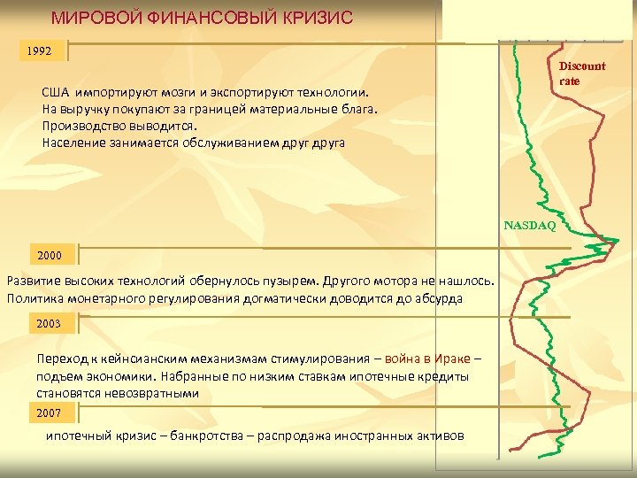 МИРОВОЙ ФИНАНСОВЫЙ КРИЗИС 1992 Discount rate США импортируют мозги и экспортируют технологии. На выручку