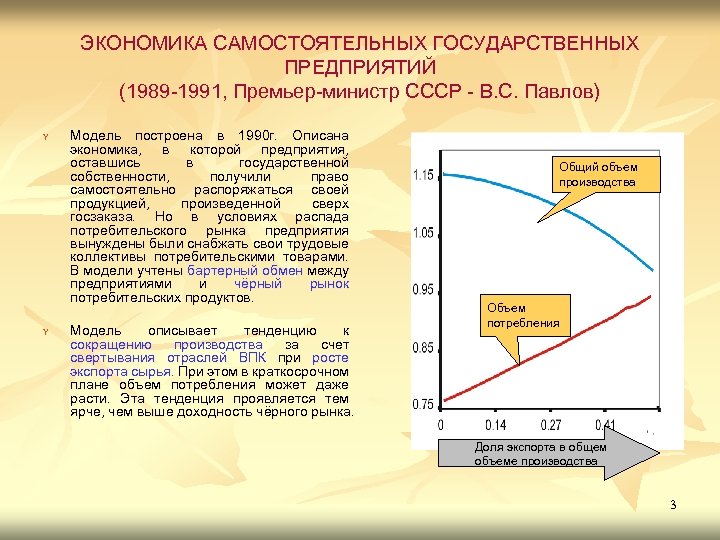 ЭКОНОМИКА САМОСТОЯТЕЛЬНЫХ ГОСУДАРСТВЕННЫХ ПРЕДПРИЯТИЙ (1989 -1991, Премьер-министр СССР - В. С. Павлов) Y Y