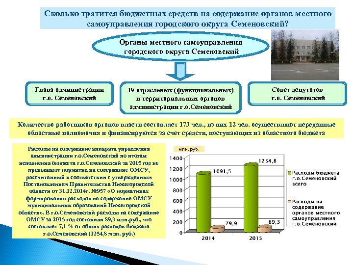 Сколько тратится бюджетных средств на содержание органов местного самоуправления городского округа Семеновский? Органы местного