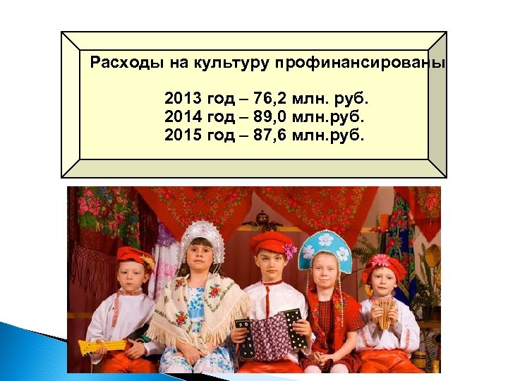 Расходы на культуру профинансированы 2013 год – 76, 2 млн. руб. 2014 год –