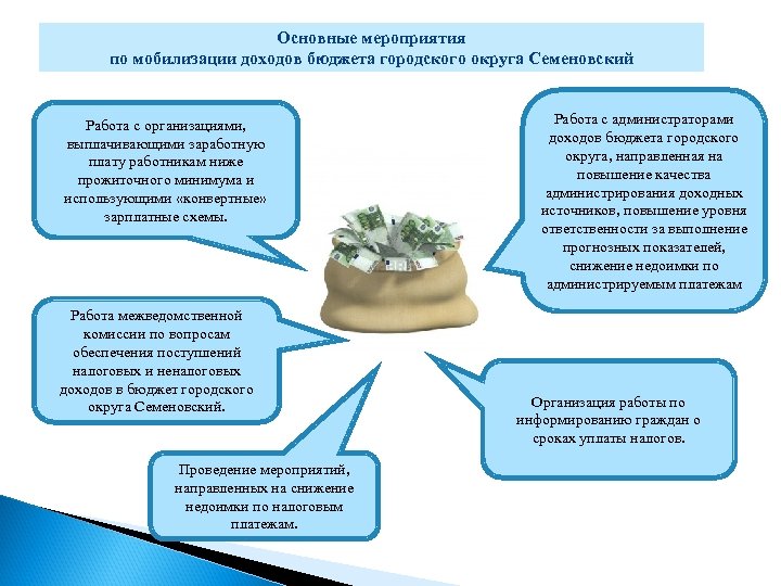 Решение о начале работы над составлением проекта бюджета региона принимает