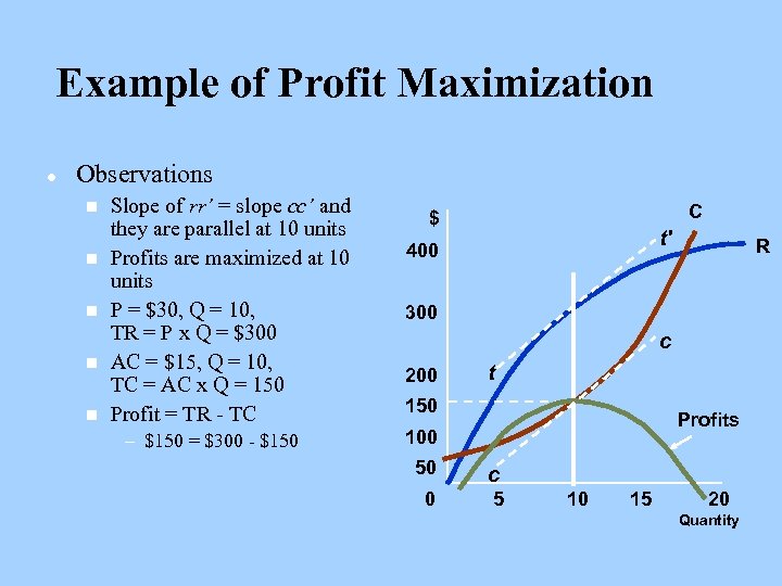 Example of Profit Maximization l Observations n n n Slope of rr’ = slope