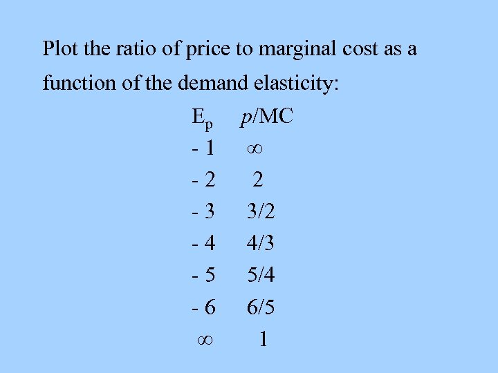 Plot the ratio of price to marginal cost as a function of the demand