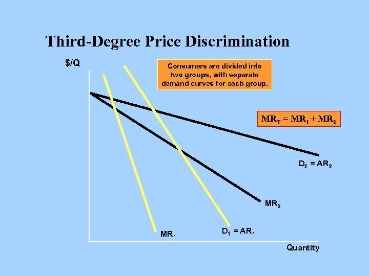 Third-Degree Price Discrimination $/Q Consumers are divided into two groups, with separate demand curves