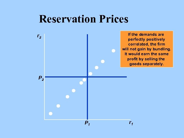 Reservation Prices If the demands are perfectly positively correlated, the firm will not gain