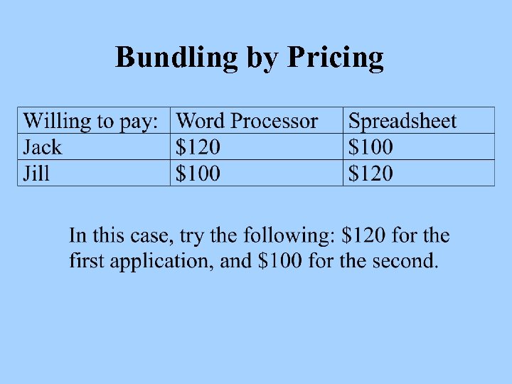 Bundling by Pricing 