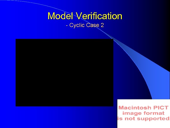 Model Verification - Cyclic Case 2 