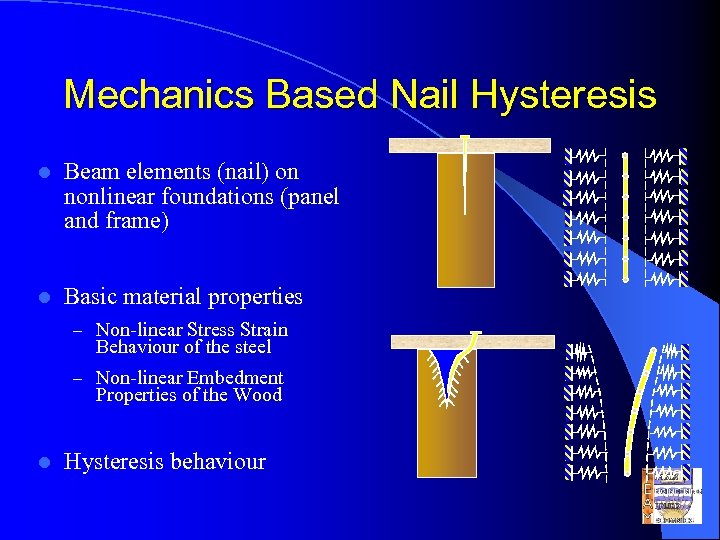 Mechanics Based Nail Hysteresis l Beam elements (nail) on nonlinear foundations (panel and frame)