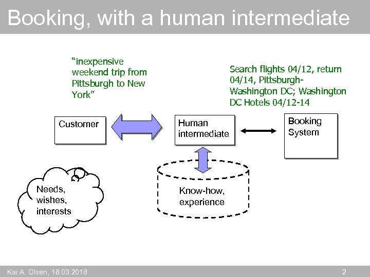 Booking, with a human intermediate “inexpensive weekend trip from Pittsburgh to New York” Customer