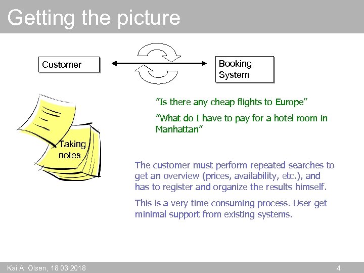 Getting the picture Customer Booking System ”Is there any cheap flights to Europe” ”What