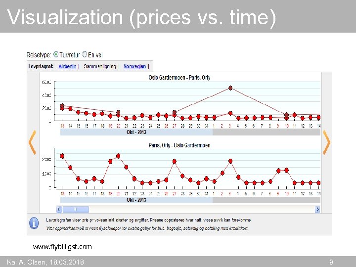 Visualization (prices vs. time) www. flybilligst. com Kai A. Olsen, 18. 03. 2018 9