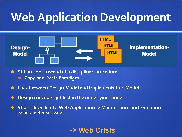Web Application Development Still Ad-Hoc instead of a disciplined procedure Copy-and-Paste Paradigm Lack between