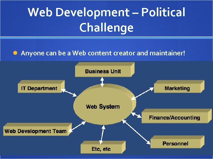 Web Development – Political Challenge Anyone can be a Web content creator and maintainer!