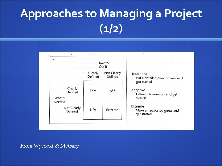Approaches to Managing a Project (1/2) From Wysocki & Mc. Gary 