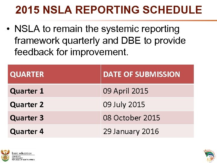 2015 NSLA REPORTING SCHEDULE • NSLA to remain the systemic reporting framework quarterly and