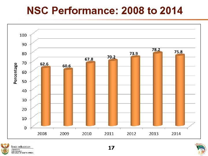NSC Performance: 2008 to 2014 17 