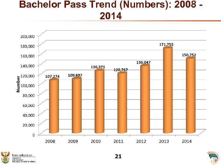 Bachelor Pass Trend (Numbers): 2008 2014 21 