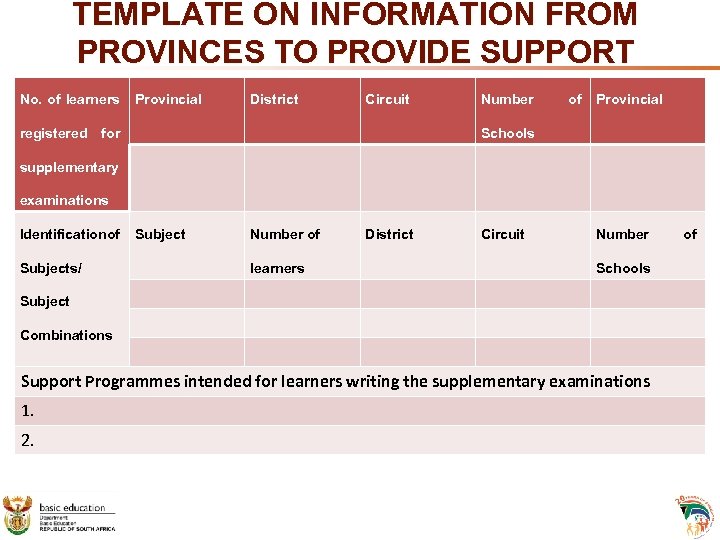 TEMPLATE ON INFORMATION FROM PROVINCES TO PROVIDE SUPPORT No. of learners Provincial District Circuit