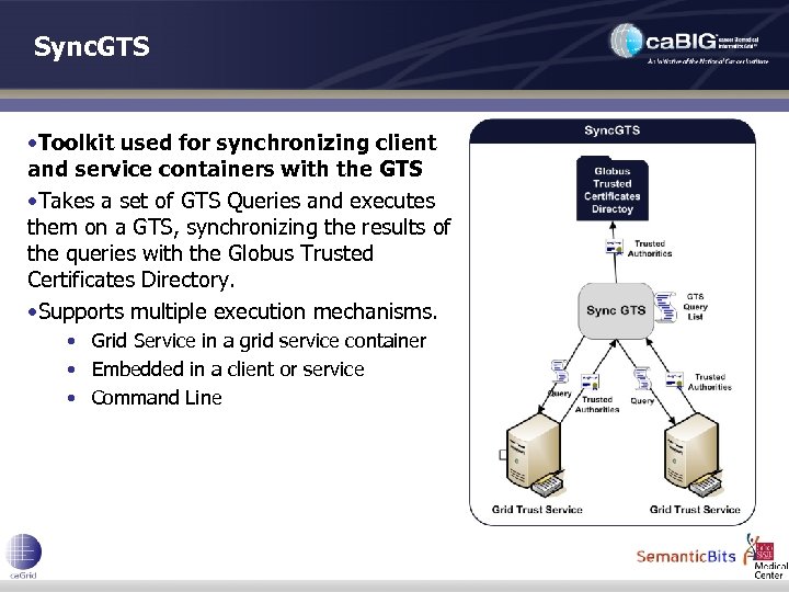 Sync. GTS • Toolkit used for synchronizing client and service containers with the GTS