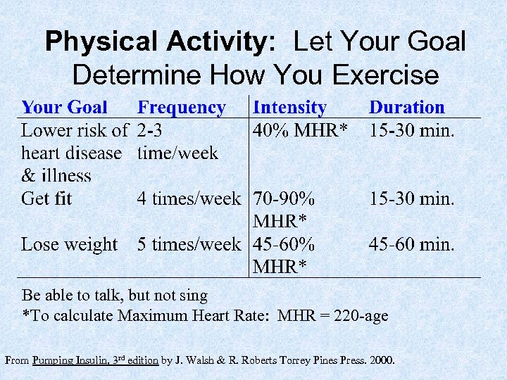 Physical Activity: Let Your Goal Determine How You Exercise Be able to talk, but