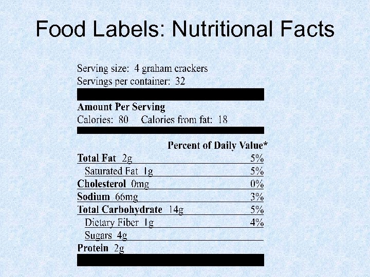 Food Labels: Nutritional Facts 