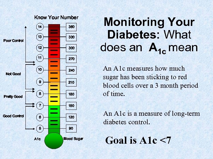 Know Your Number 14 10 240 210 8 180 150 6 120 5 Monitoring