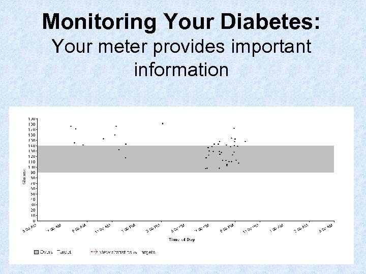 Monitoring Your Diabetes: Your meter provides important information 