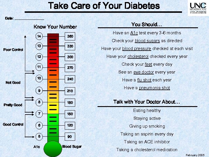 Take Care of Your Diabetes Date: _________ Know Your Number You Should… Have an