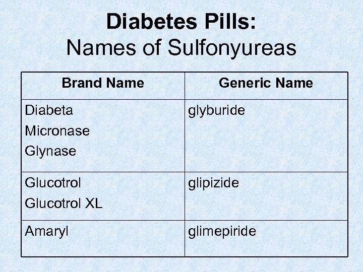 Diabetes Pills: Names of Sulfonyureas Brand Name Generic Name Diabeta Micronase Glynase glyburide Glucotrol