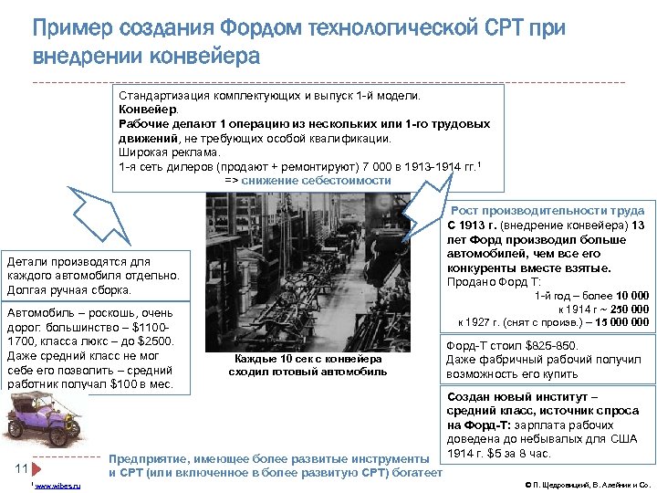 Пример создания Фордом технологической СРТ при внедрении конвейера Стандартизация комплектующих и выпуск 1 -й