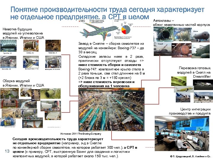 Понятие производительности труда сегодня характеризует не отдельное предприятие, а СРТ в целом Автоклавы –