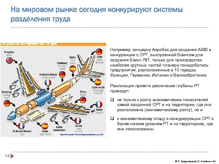 На мировом рынке сегодня конкурируют системы разделения труда Например, концерну Аэробас для создания А