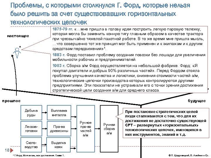 Проблемы, с которыми столкнулся Г. Форд, которые нельзя было решить за счет существовавших горизонтальных