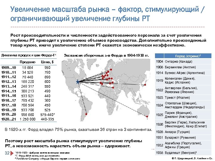 Увеличение масштаба рынка – фактор, стимулирующий / ограничивающий увеличение глубины РТ Рост производительности и