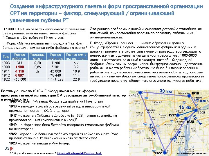 Создание инфраструктурного пакета и форм пространственной организации СРТ на территории – фактор, стимулирующий /