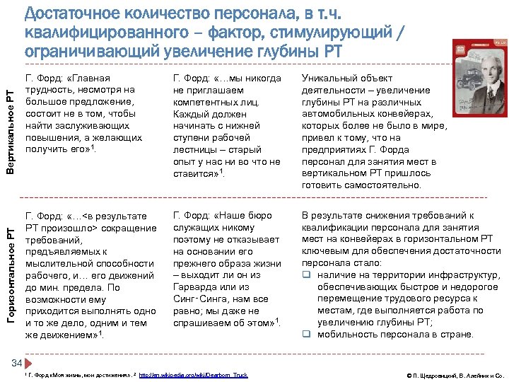 Горизонтальное РТ Вертикальное РТ Достаточное количество персонала, в т. ч. квалифицированного – фактор, стимулирующий