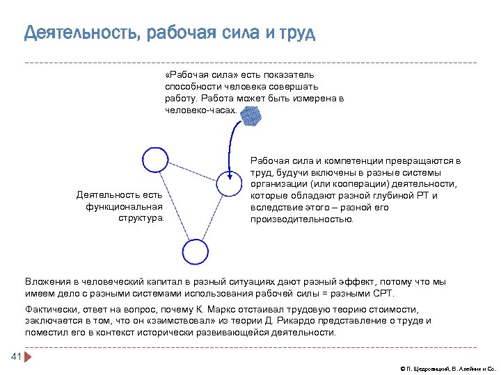 Деятельность, рабочая сила и труд «Рабочая сила» есть показатель способности человека совершать работу. Работа