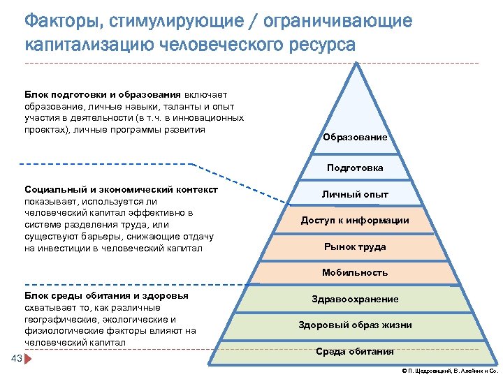 Открой фактор. Факторы стимулирования. Стимулирующий фактор. Факторы стимулирующие саморазвитие. Факторы стимулирующие труд.