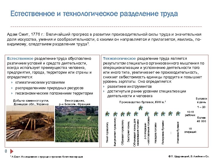 Естественное и технологическое разделение труда Адам Смит, 1776 г. : Величайший прогресс в развитии