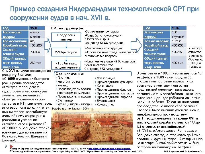 Пример создания Нидерландами технологической СРТ при сооружении судов в нач. XVII в. Год Количество