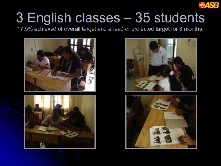3 English classes – 35 students 17. 5% achieved of overall target and ahead